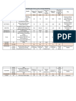 Propiedades Fisicas de Los Revestimientos