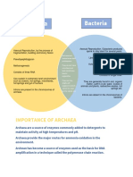 Venn Diagram of Archaea and Bacteria