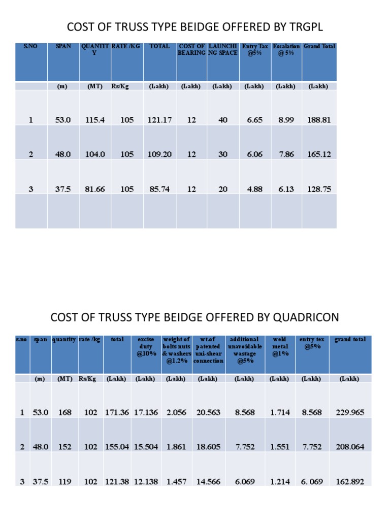 Truss Bridge Cost Analysis | PDF