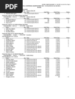 CASA LEVEL 2 SWIMMING CHAMPIONSHIPS - 29-Oct-21 To 31-Oct-21