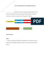 Metodos Tecncas y Principios de La Nutricion Vegetal