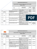 United King Foods (PVT) LTD Internal Audit / Inspection Findings Against SFA Checklist Maskan Outlet