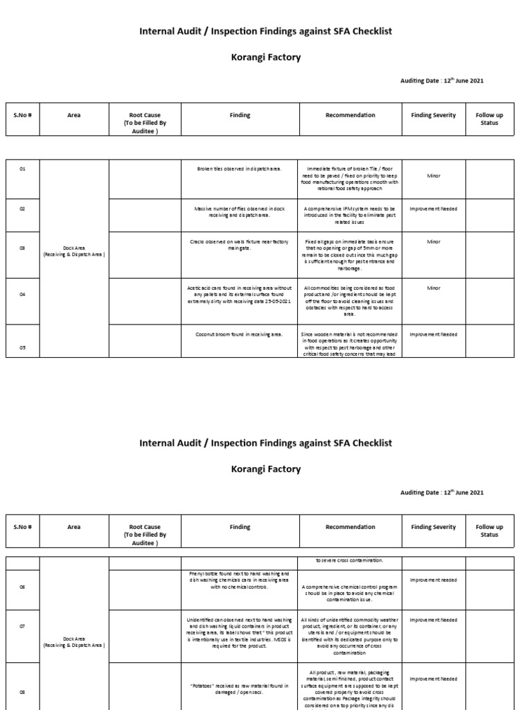 SFA Audit Findings - Korangi Factory | PDF | Shelf Life | Audit