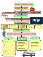 Evaluacion a Px Con y Sin Trauma