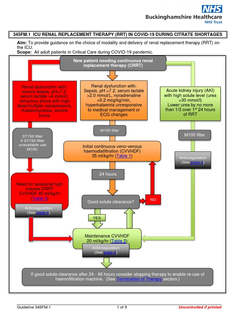 Continuous Renal Replacement Therapy Crrt Overview 2016x1082