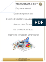 Mapa Mental Costos de Producción