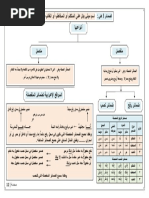 إعراب لو و لولا و لوما 01 | PDF
