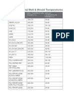 Plastic Material Melt & Mould Temperatures