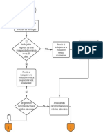 DIAGRAMA DE FLUJO DE REINCORPORACION - Página 1