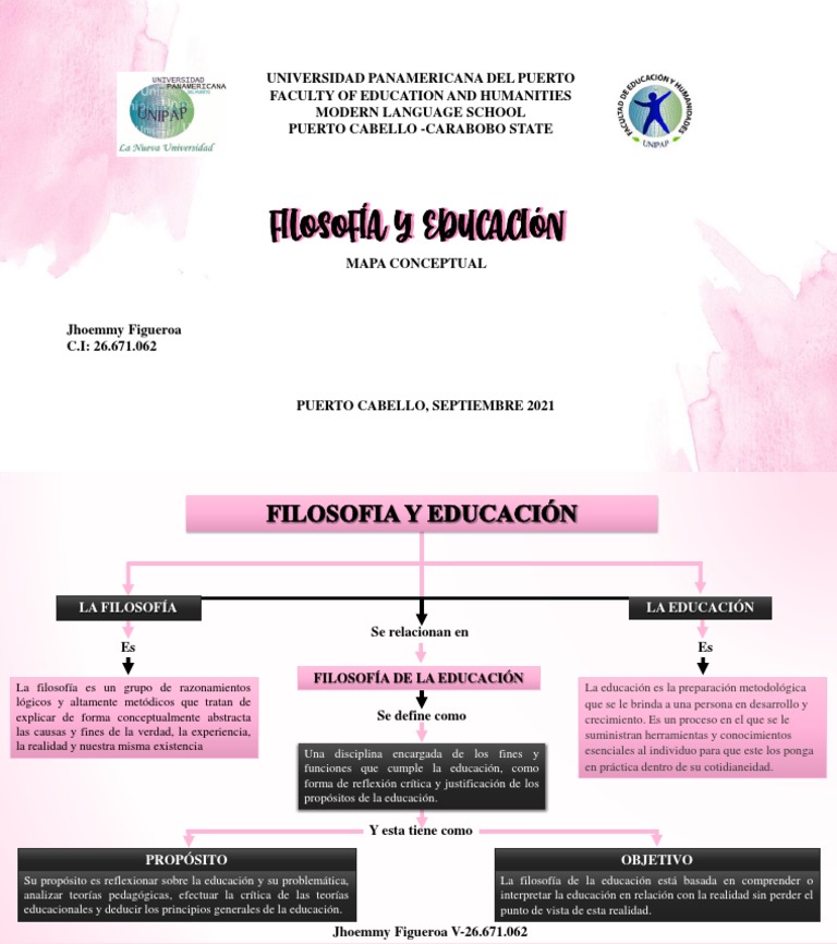 Mapa Conceptual de Filosofía Educativa | PDF | Filosofía de la ...