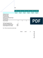 PMP Application Work Experience