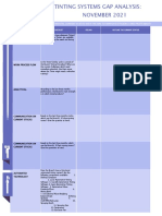 Objective: To Assess The Departmental Current Status With The Aim To Improve Efficiency and Profitability