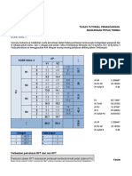 Tugas Tutorial Perancangan Percobaan Rancangan Petak Terbagi (RPT)