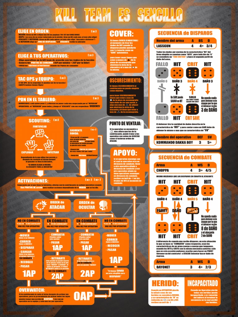 Kill Team Es Sencillo | PDF