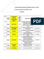 Teze Doctorat Sustinute 2007 Aprilie 201