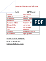 Cuadro Comparativo Hardware y Software