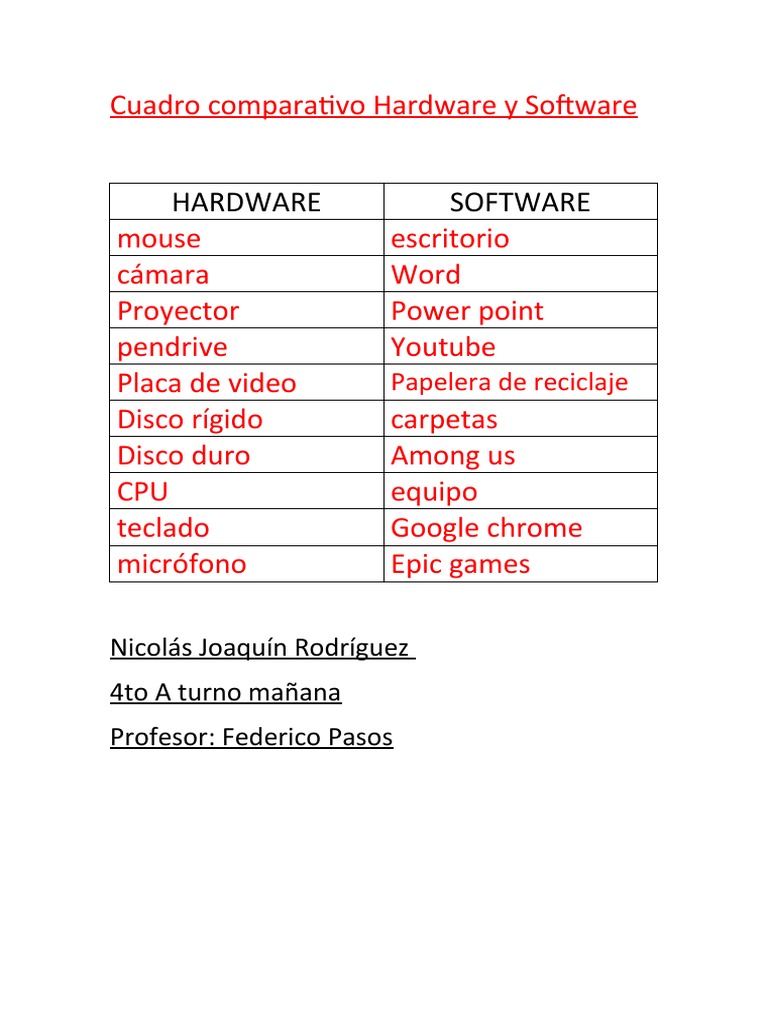 Cuadro Comparativo Hardware Y Software Pdf