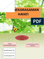 Klarita RPP3 - Tingkatan Keanekaragaman Hayati