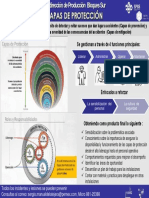 09 Capas de Protección 27 Febrero-06 Marzo 2018