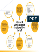 Unidad 4 Administración de Dispositivos de ES