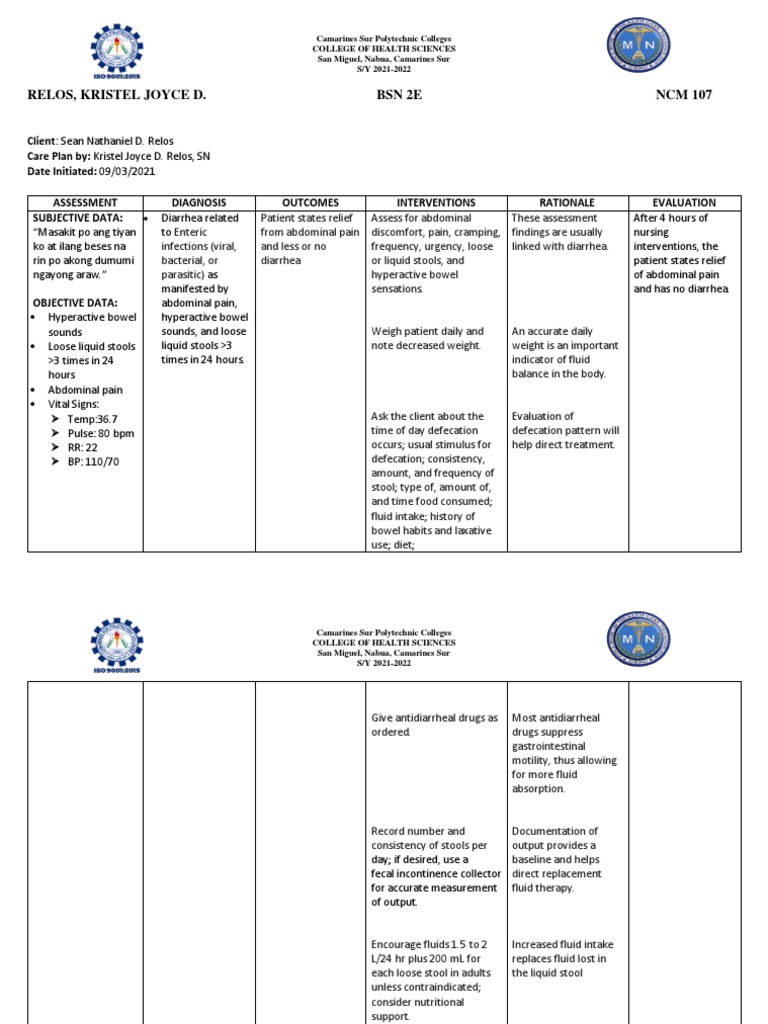 Diarrhea Care Plan for Nursing Students | PDF | Diarrhea | Human Feces
