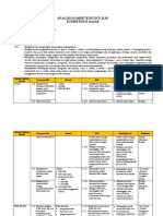 Analisis Ki Dan KD Semester Genap 2020-2021