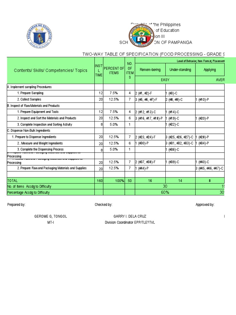 Tos.Food Processing Grade 9 PDF