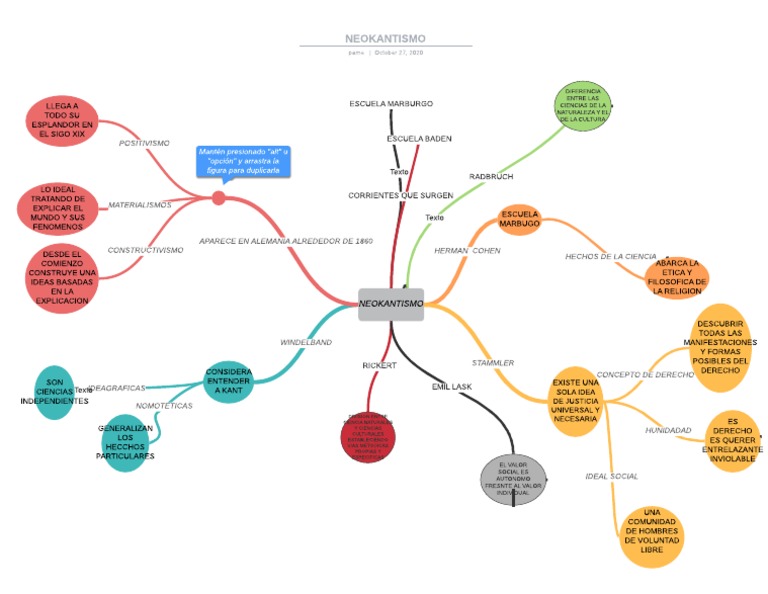NEOKANTISMO PDF Interacciones de disciplina académica Science
