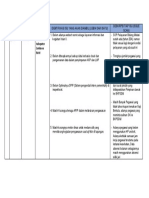 Form Pengisian Isu Strategis Agus Wijaya