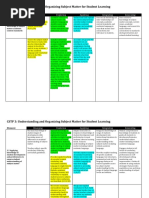 CSTP 3: Understanding and Organizing Subject Matter For Student Learning