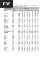 Download Bairros da Cidade do Rio de Janeiro e sua populao by thietre SN5376963 doc pdf