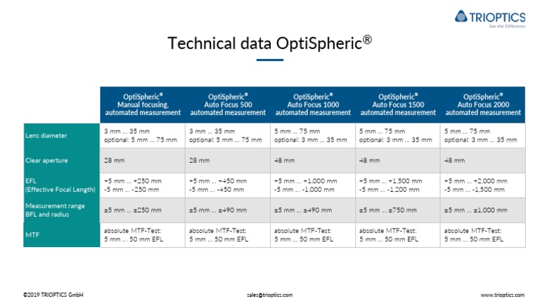 Technical Data OptiSpheric en 20112019 | PDF