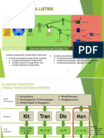 Ikhtisar Instalasi Listrik