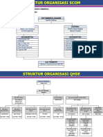 Struktur Organisasi - Sem, Scarm, Som, Sam, Sqhse