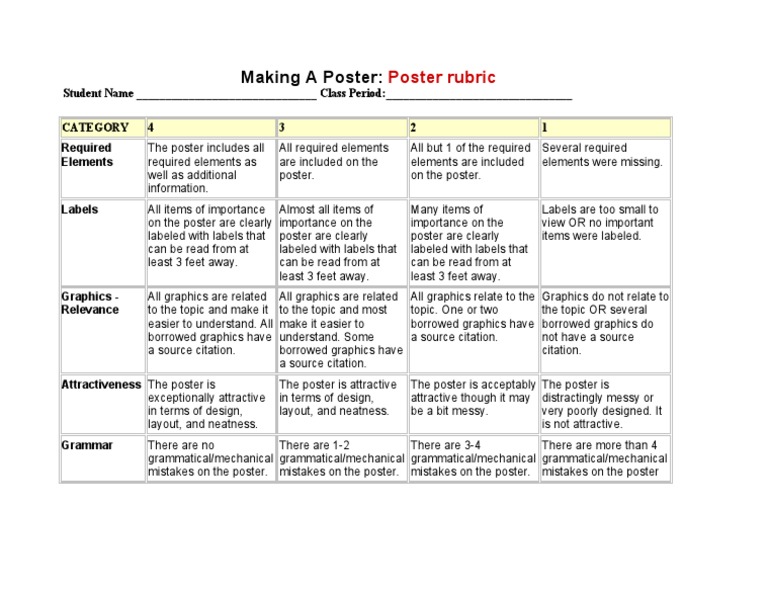 Poster Making Rubric for Students | PDF | Graphics | Grammar