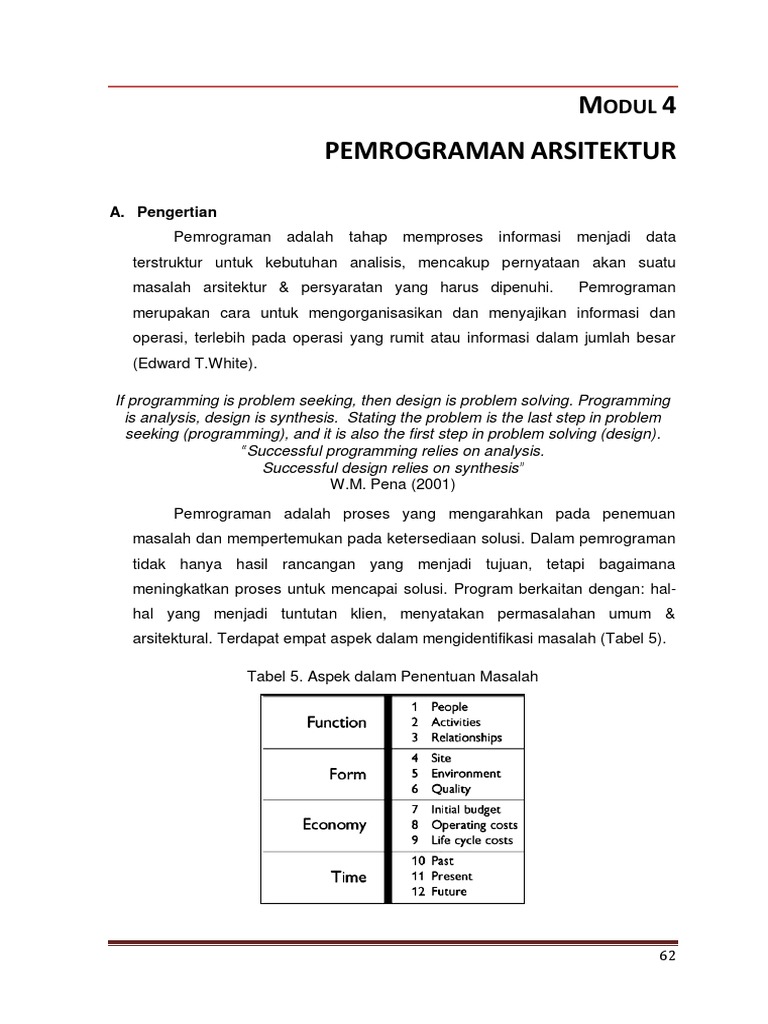 CONCEPTUALIZING THE PROCESS OF ARCHITECTURAL PROGRAMMING | PDF