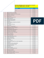 Dartar Siswa Yang Sudah Berhasil Input Data Siaplah Kalbar