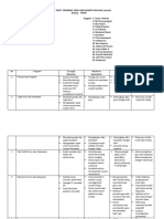 Swot PSDM