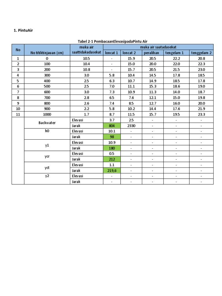 Table Hidrolik | PDF