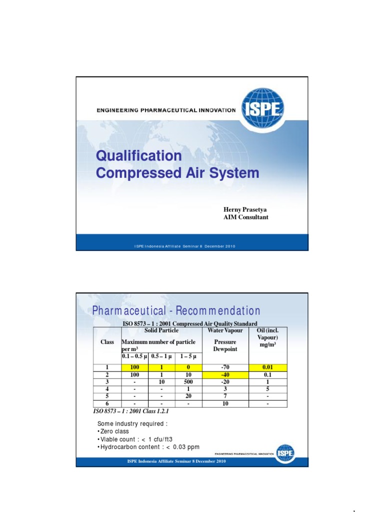 Compressed Air Qualification in Pharma | PDF | Verification And ...