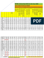 Board Inclusive Model Chart of Inspire She 2020 Result 16082021 PDF