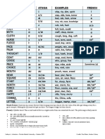 French Accent Chart