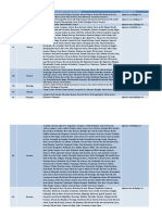 otimizado para documento sobre circunscrições da Polícia Federal