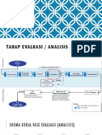 EVALUASI