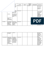 SSG - Action Plan