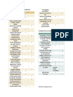 Chapter 10: Inventories (PAS 2) : Included Excluded