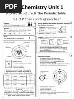 AQA Chemistry Unit 1: S.L.O.P Shed Loads of Practice! Atomic Structure & The Periodic Table