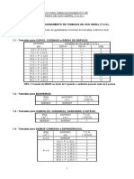 Tabela Dimensionamento Tomadas de Uso Geral (T.u.g)