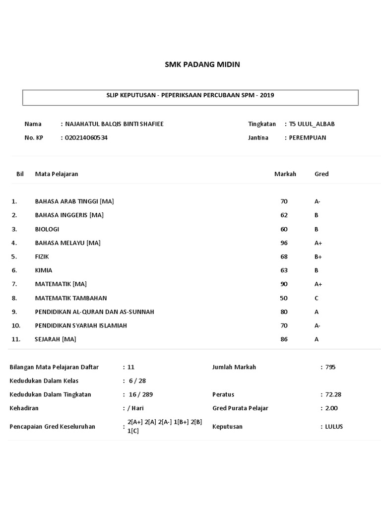 SMK Padang Midin Slip Keputusan Peperiksaan Percubaan SPM 2019 PDF