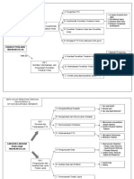 Peta Konsep Modul 1 PDF Free